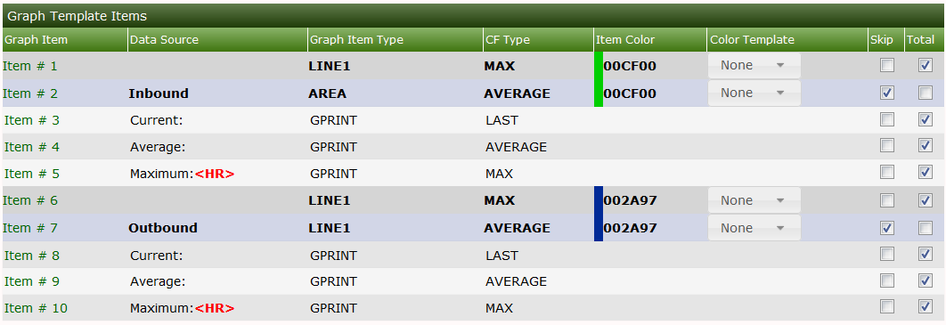 Aggregate Templates Edit Canvas Options