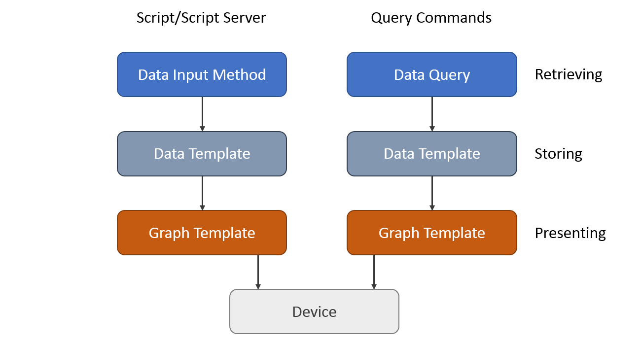 Data Input Methods